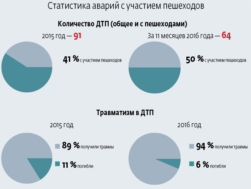 statistika_avariy_0.jpg