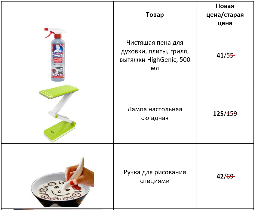 Что в Бельцах предлагают купить со скидкой? Новый обзор «СП» фото 4