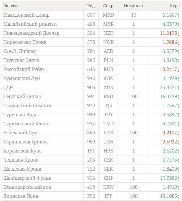 Евро опять растёт фото 3