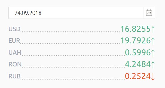 Евро стабильно растёт фото 1