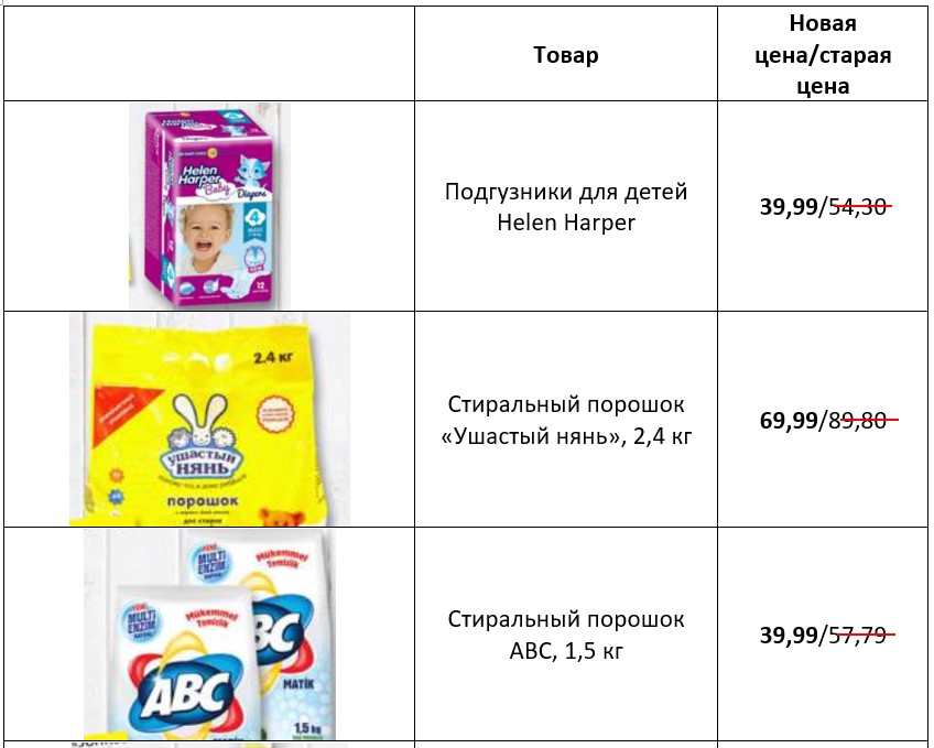 Что в Бельцах предлагают купить со скидкой? Новый обзор «СП» фото 1