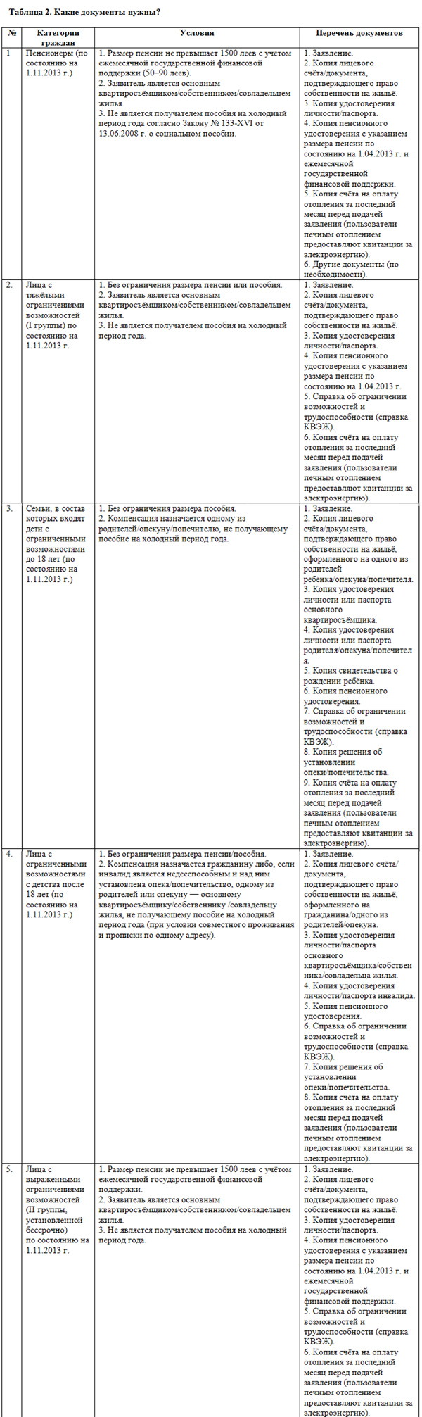 table_2_72