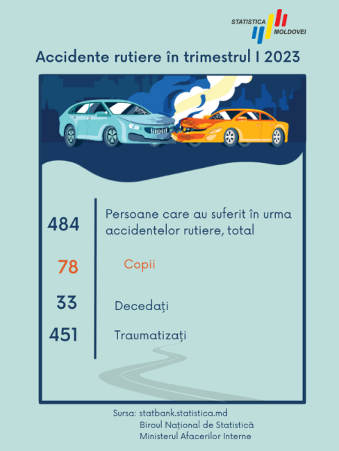 Viteza de circulație admisă în oraș este de cel mult 50 km/oră: Care sunt premisele acestei restricții? фото 1