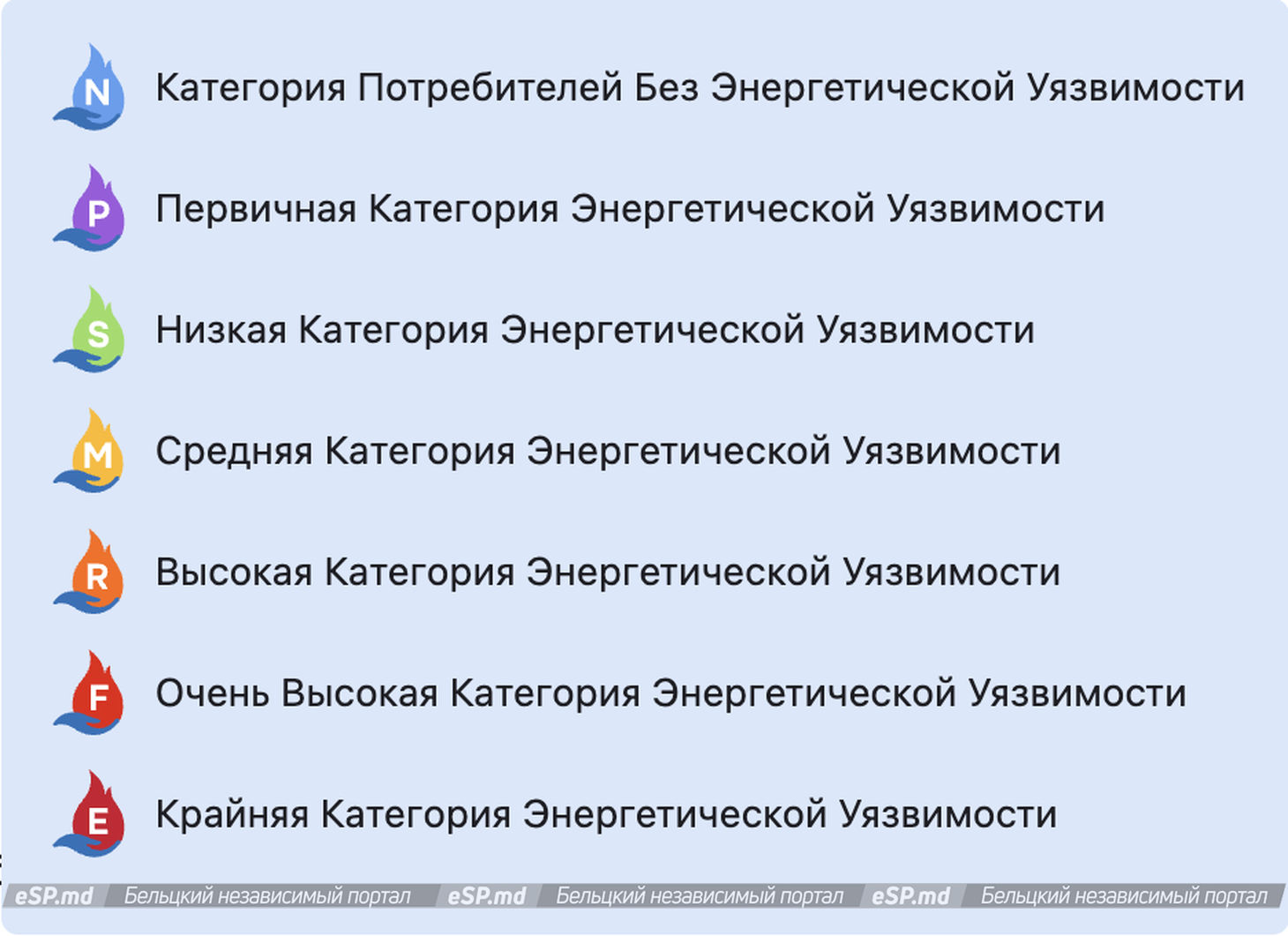 категории уязвимости