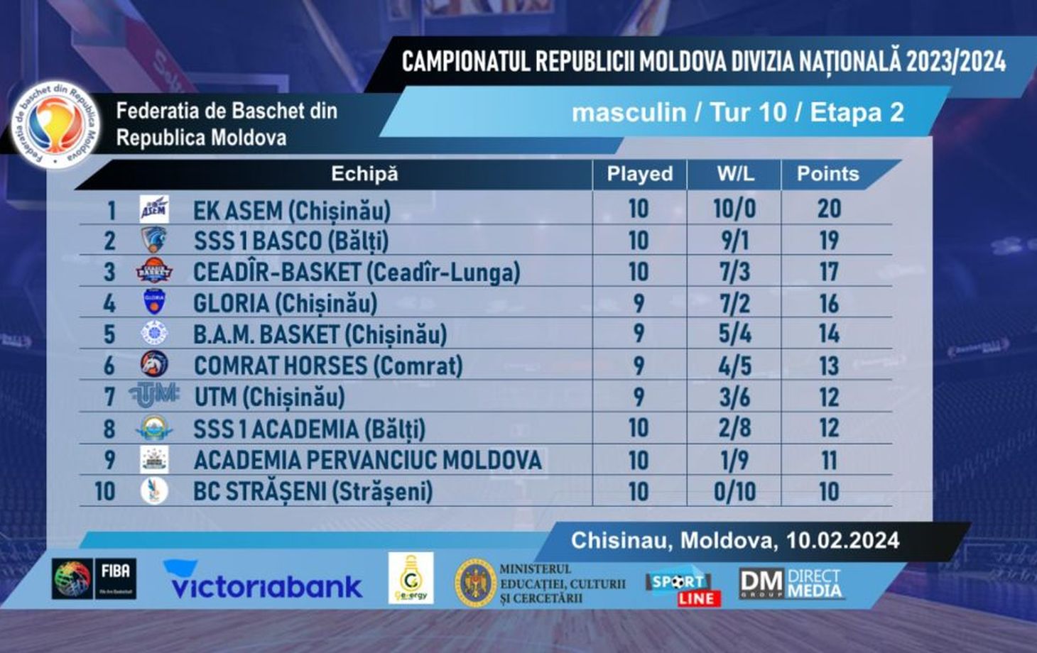 Чемпионат Молдовы по баскетболу