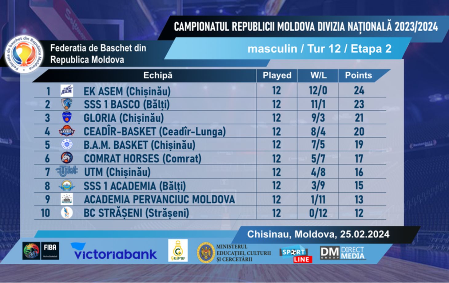 Чемпионат Молдовы по баскетболу