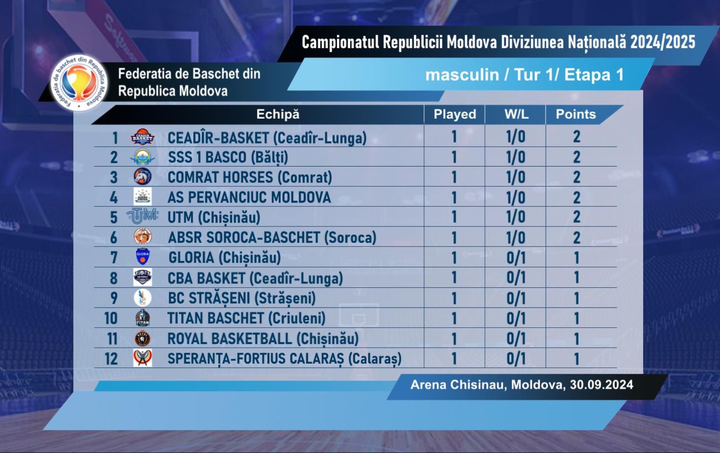 Чемпионат Молдовы по баскетболу