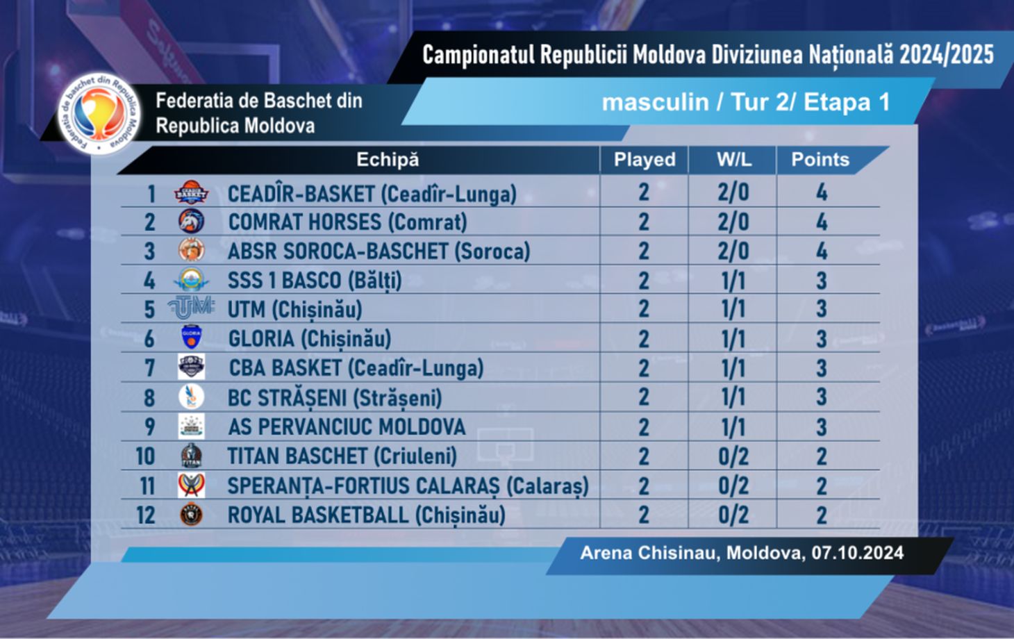 Чемпионат Молдовы по баскетболу