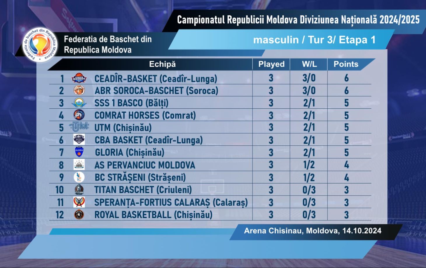 Чемпионат Молдовы по баскетболу