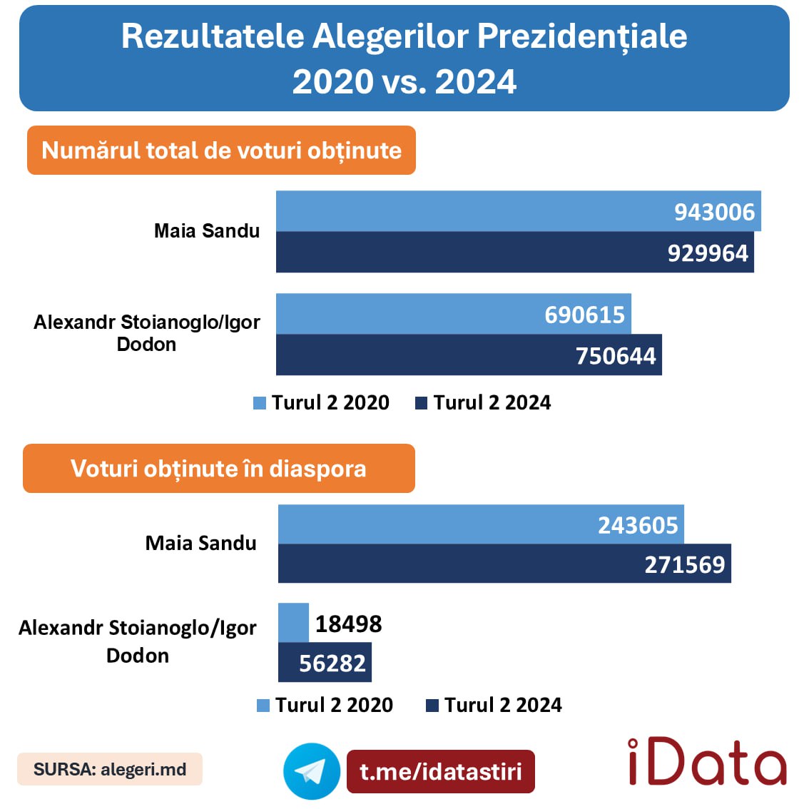 выборы президента