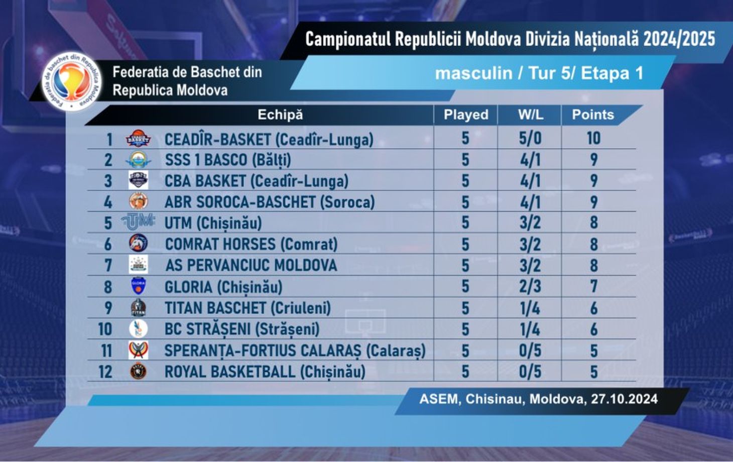 Чемпионат Молдовы по баскетболу