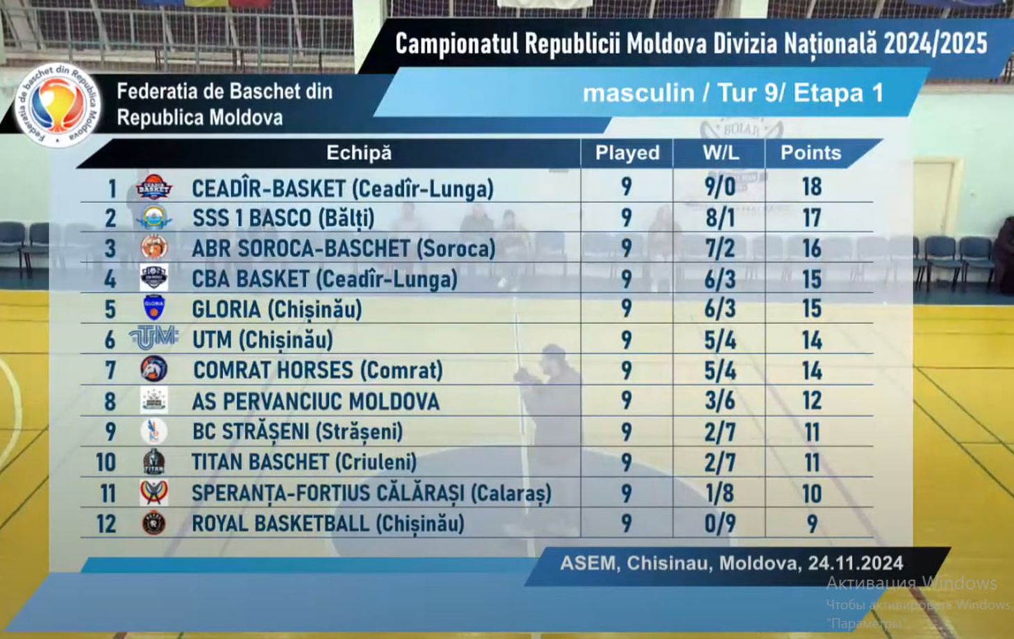 Чемпионат Молдовы по баскетболу