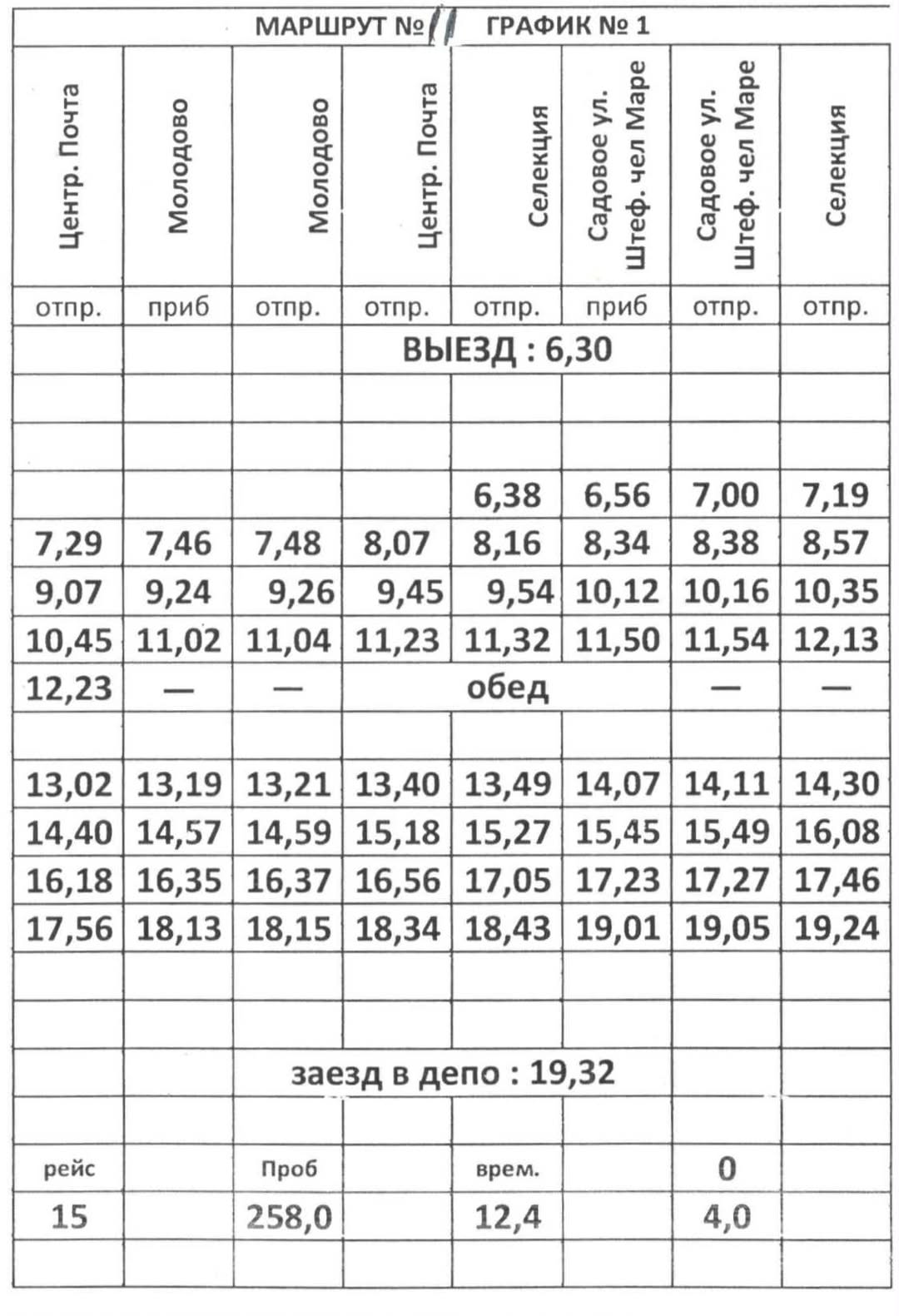 график троллейбус Садовое