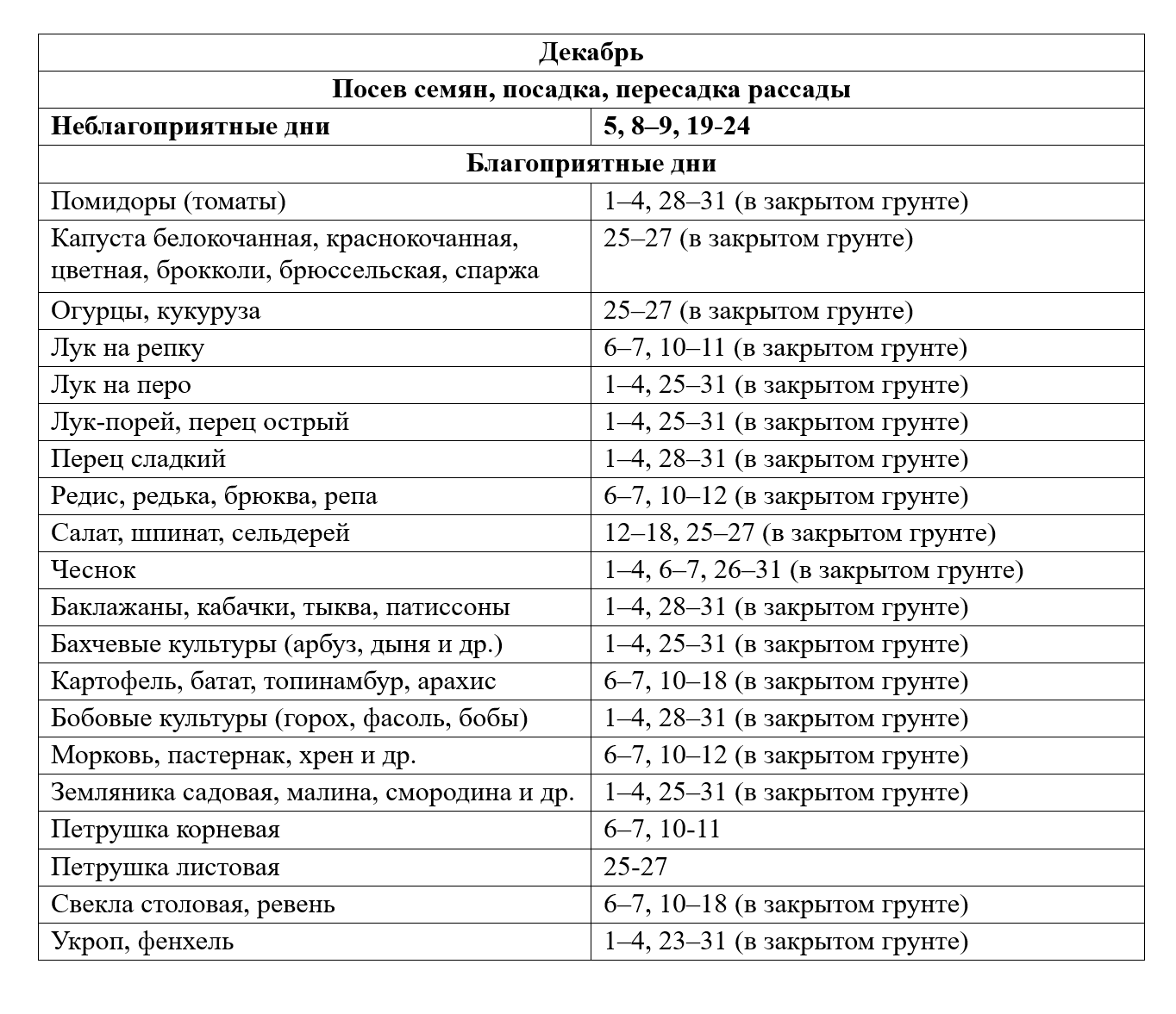 календарь дачника декабрь
