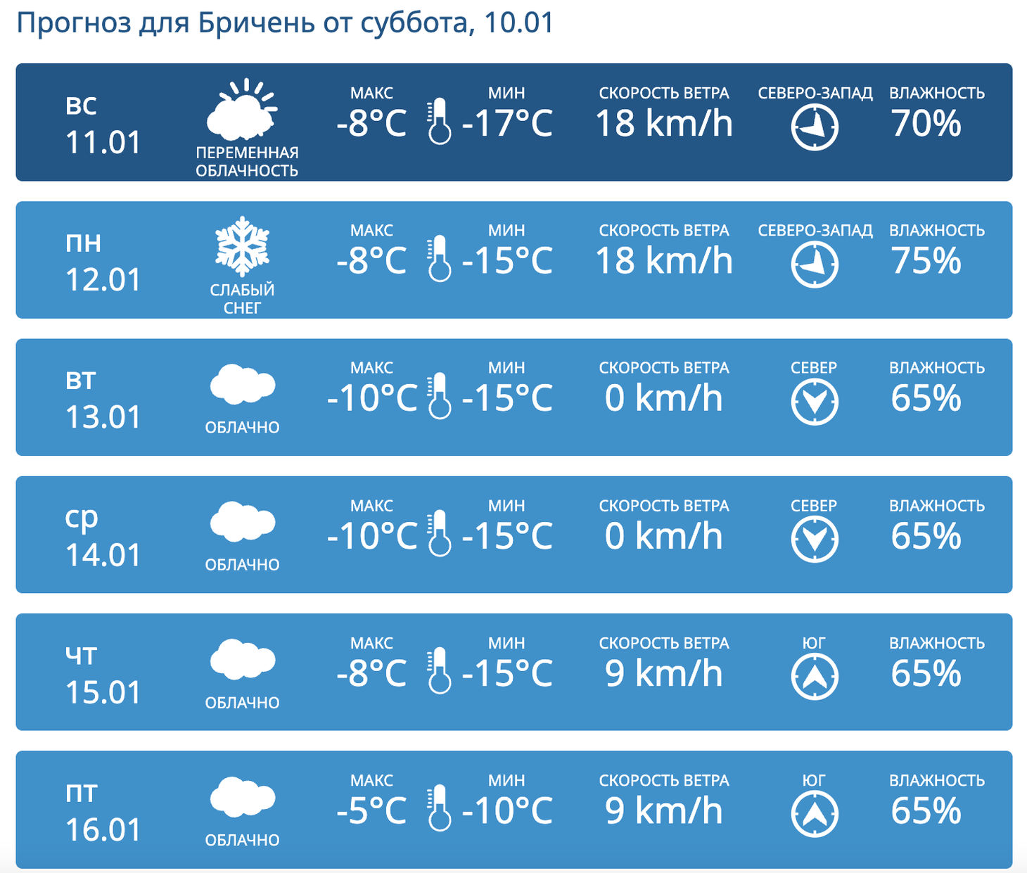 погода январь 2026