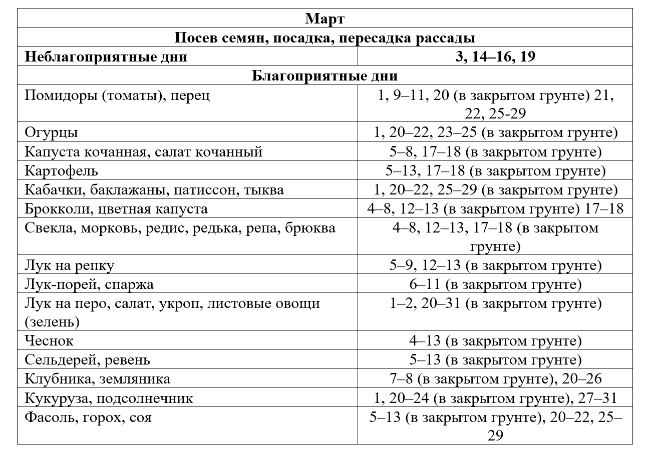 календарь дачника март26