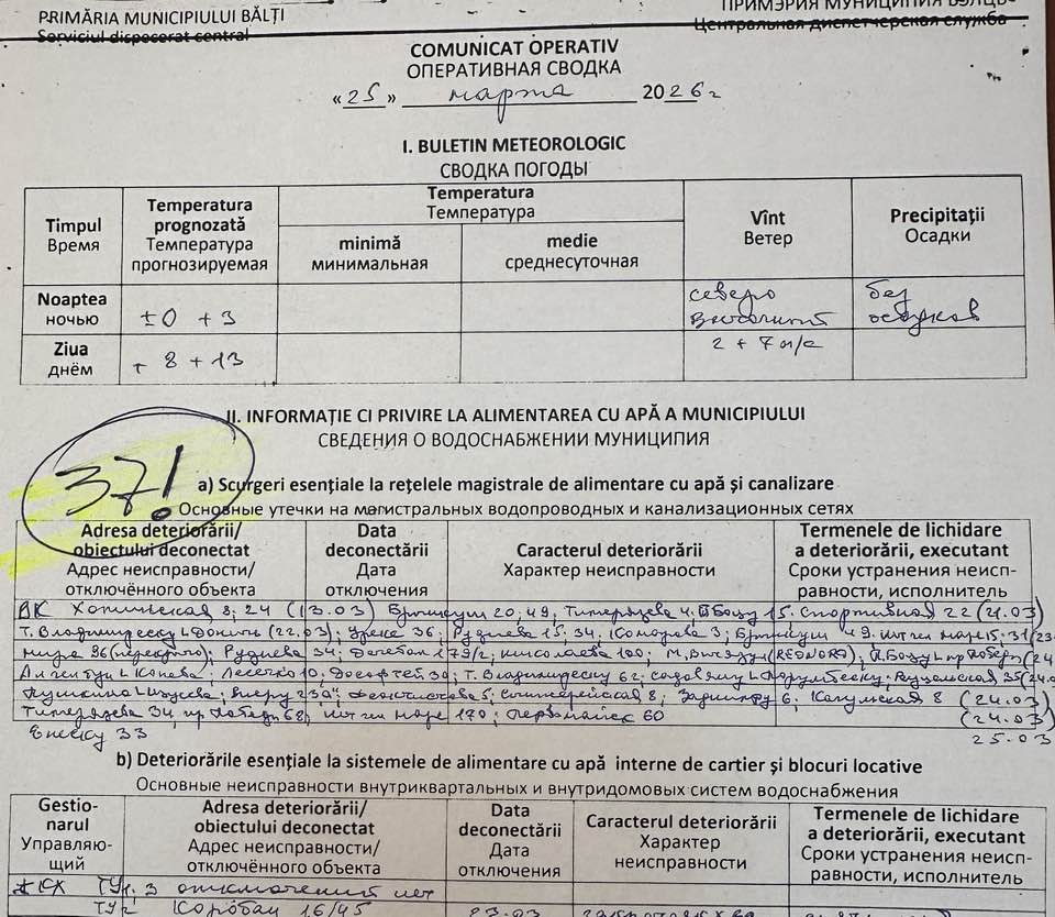 прорыв водопровода