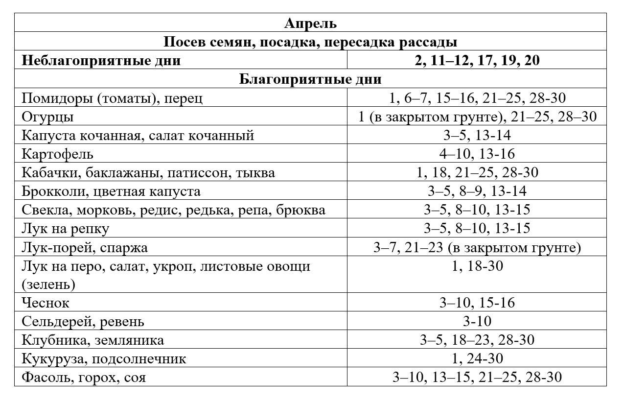 календарь дачника апрель2026