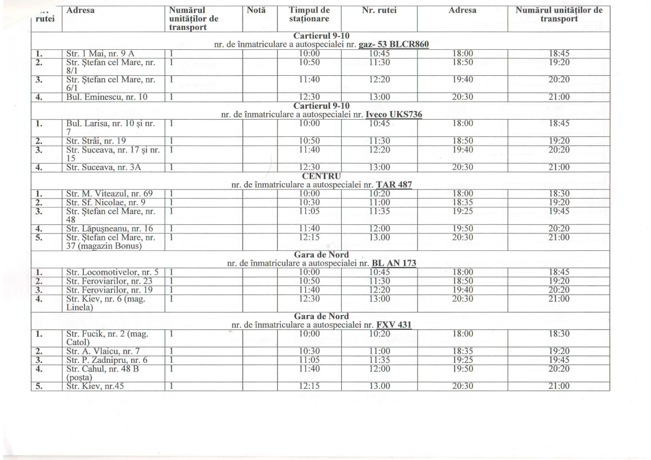 Когда будет вода в Бельцах: подвоз