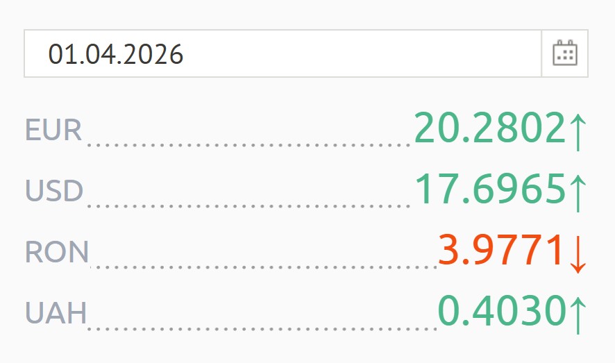 валюта 1 апреля