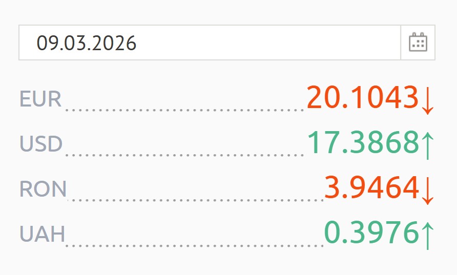 валюта 9 марта