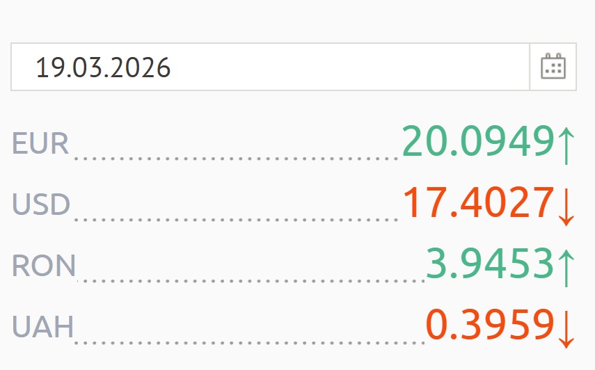 валюта 19 марта