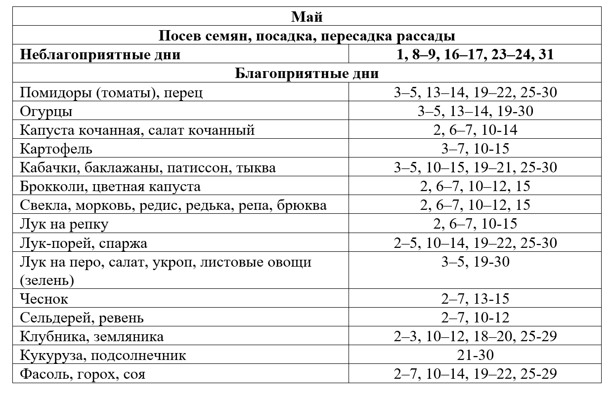 календарь дачника май26