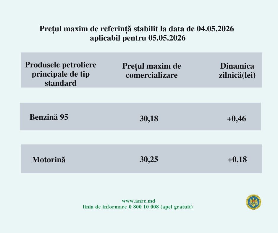 Цена топлива 5 мая