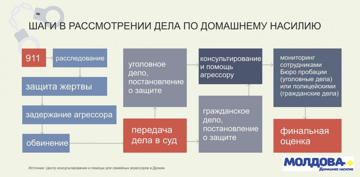 infografic_agresor3_2.jpg