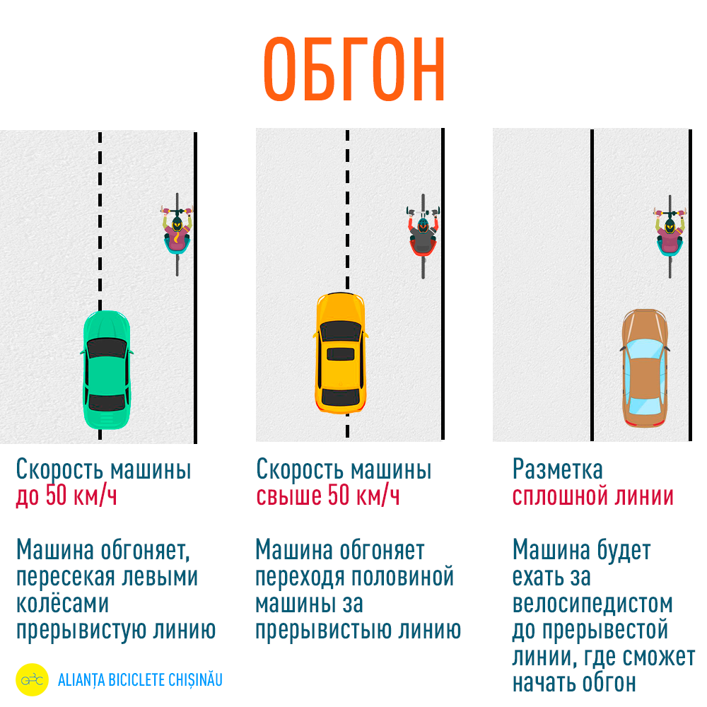 В Молдове в Правила дорожного движения внесли поправки: инфографика | СП -  Новости Бельцы Молдова