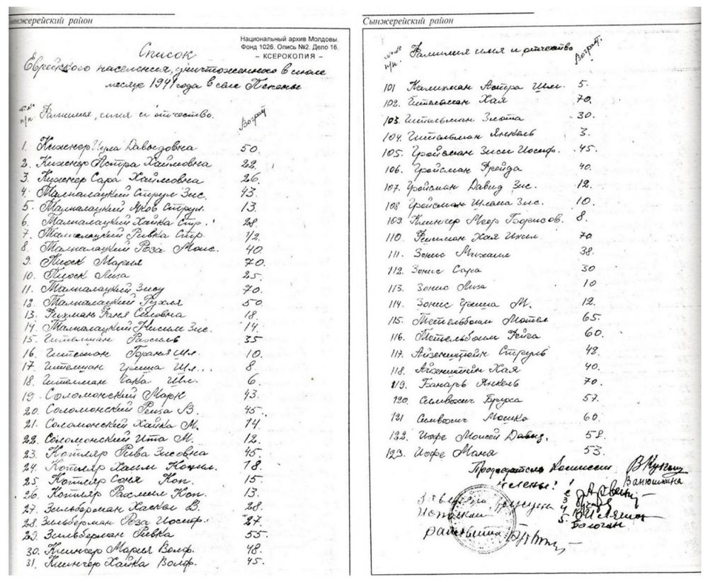 Кровавая бойня продолжалась до утра». История 300 евреев, почти 80 лет  назад уничтоженных в Пепенах | СП - Новости Бельцы Молдова