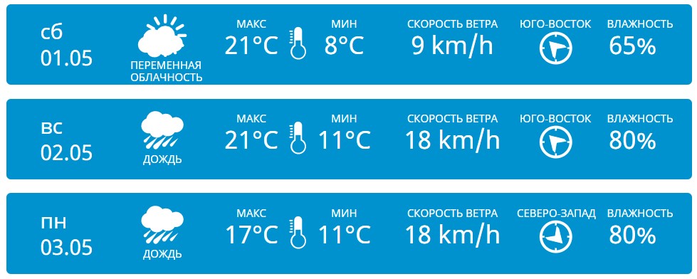 рп5 подольск московская область на неделю точный прогноз