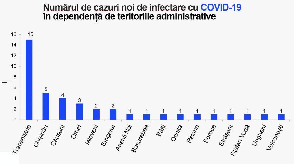 Коронавирус в Молдове: статистика по районам