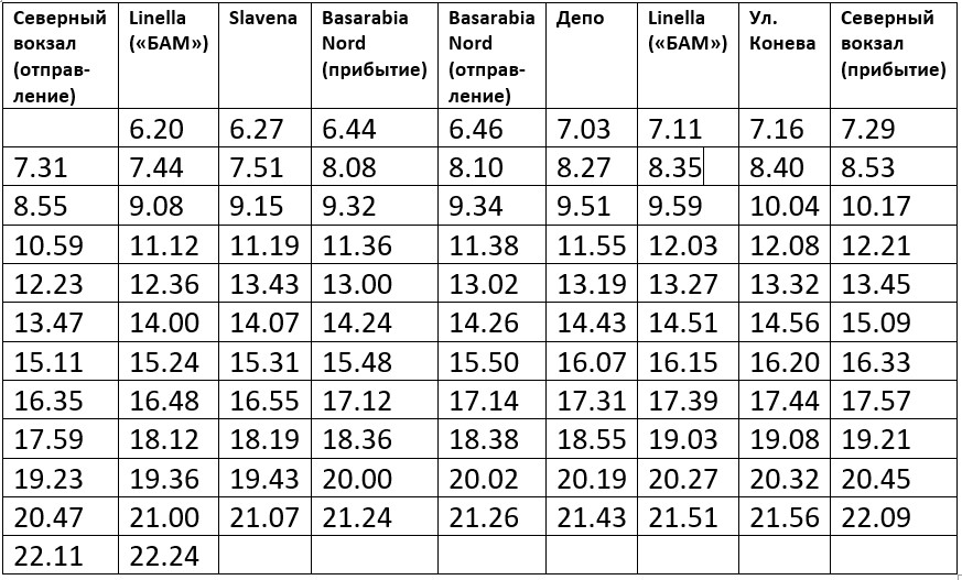 Расписание троллейбусов иркутск. Расписание троллейбусов Петрозаводск 1. График троллейбуса 38.