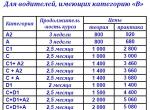 Автошкола Технического Университета