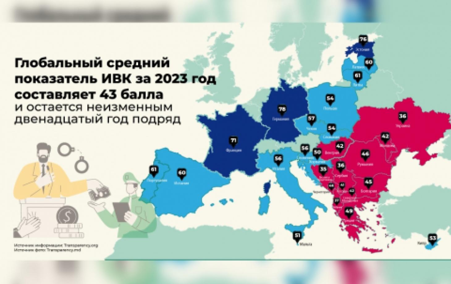 Молдова делает успехи в борьбе с коррупцией: улучшились показатели и  повысилась гражданская активностьМолдова улучшила свой Индекс восприятия  коррупции | СП - Новости Бельцы Молдова