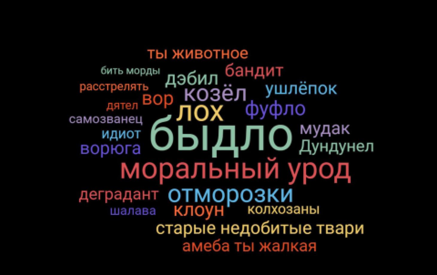 Можно узнать, почему коммент удален?» Редакция отвечает на претензии  читателей | СП - Новости Бельцы Молдова