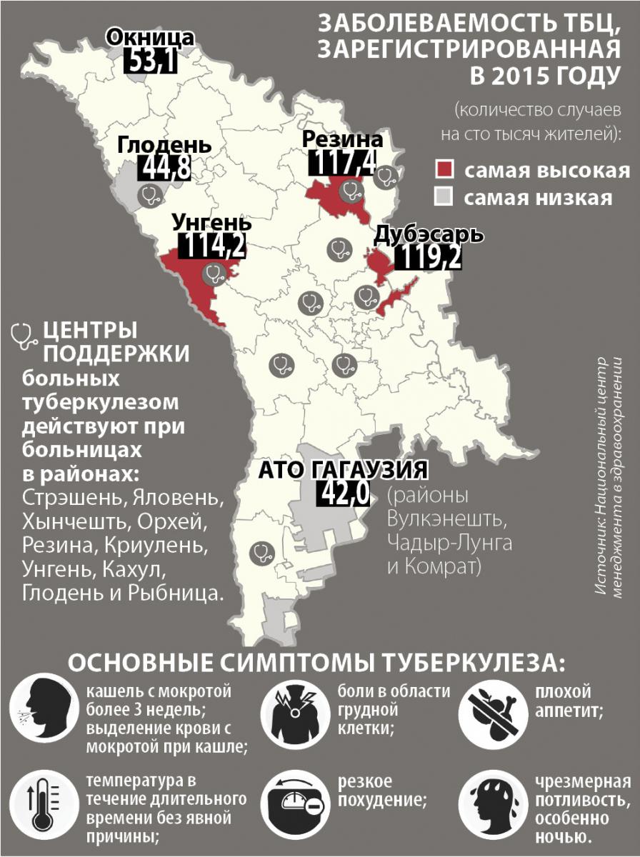 undp-4-ru-infografica.jpg