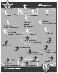 «Олимпию» преследует полоса неудач фото 2