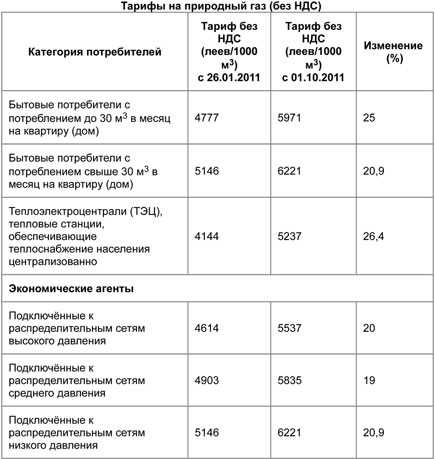 Стоимость Кубометра Газа